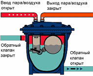 Насос конденсатный