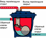 Купить конденсатные насосы