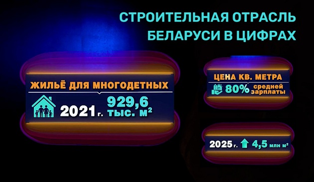 показатели по строительной отрасли Беларуси