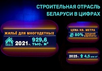 строительная отрасль Беларуси