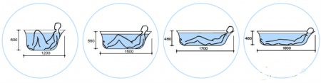 размеры акриловых ванн