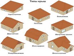 Крыши: типы, виды, разновидности